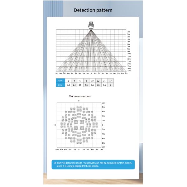 Zhaga book20 based CASAMBI BLE mesh PIR motion sensor, DALI-2 output, with enhanced highbay detection up to max.17m