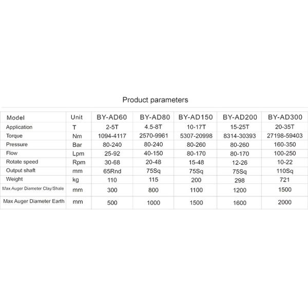 Earth auger/drifter hydraulic rock drill/high torque cordless drill 10.8v for sale