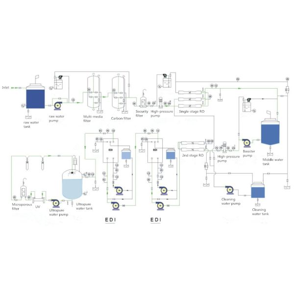 Ранг i воды водоросли 200000LPH EDI национальная электронная