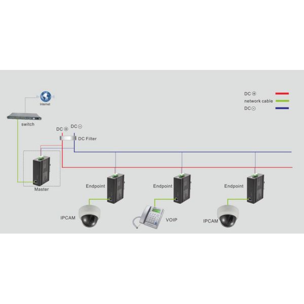 DIN rail style industrial use PLC Ethernet adapter
