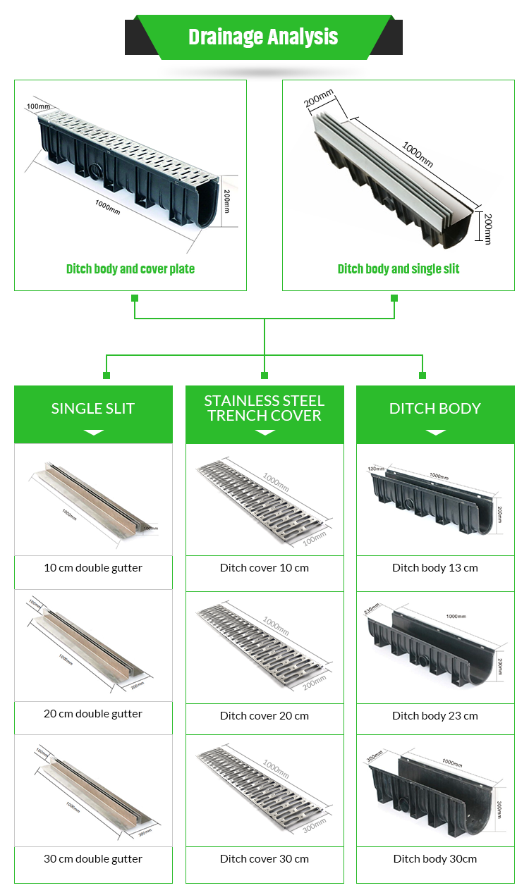 ZL-2015 2 0379484.5/ZL-2015 3 0180918.4 Патентное покрытие траншеи для отверстия дренажной сетки