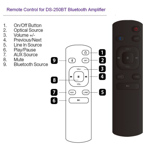 Class D Home Audio Stereo Amplifier 2 Channel Mini Amp Audio Component For Home Theater