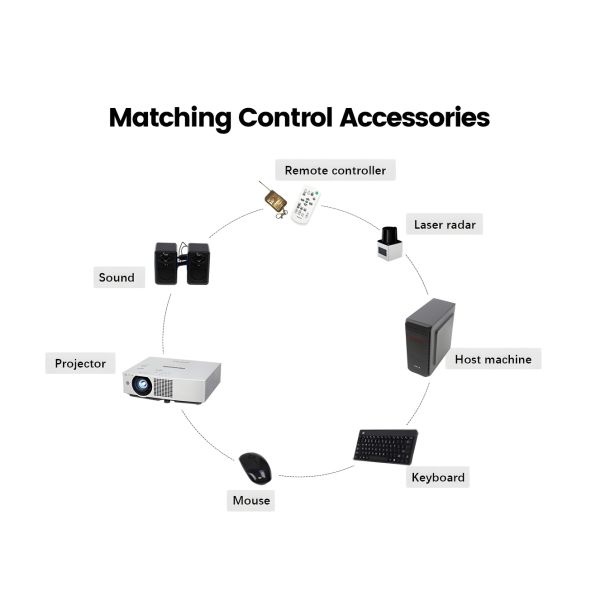 3200 Lumen Shopping Mall Проектор интерактивных игр 1024*768 разрешение