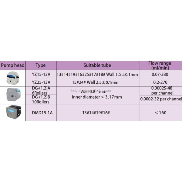 Степной двигатель перистальтического дозировочного насоса для передачи лабораторных химических жидкостей