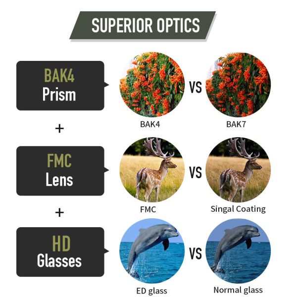8x42 HD Binoculars Waterproof Telescope  For Hunting