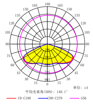 150 Degree Linear 253x120mm SMD3030 High Bay Light Lens 100w