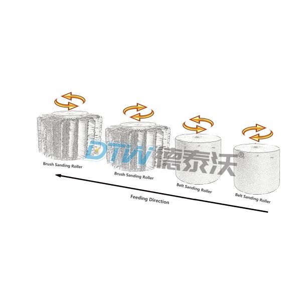 Машина шлифовального прибора щетки машины DTL-80DS стороны края MDF зашкурить