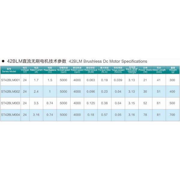 nema17 42mm brushless dc motor 24v 4000rpm