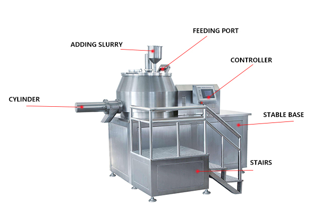 Stainless Steel 304 Powder Milling Machine 100L For Grinding Mixing