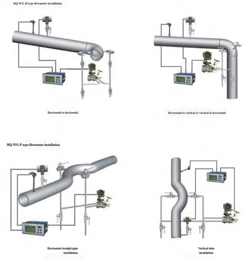 HQWG Elbow Flow Meter
