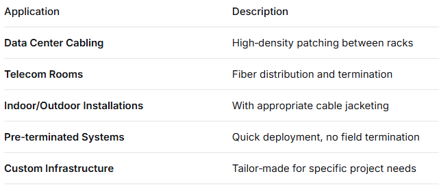 48-Core LC-LC Pre-terminated Breakout Patch Cord – High-Density, Custom Breakout Configurations (Bare Fiber / 0.9mm / 2.0mm / 3.0mm), for Data Center & Indoor/Outdoor Applications