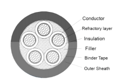 Low Voltage Fire Resistant Cable 0.6/1kV with Copper Conductor and XLPE Insulation for Fire Safety Applications
