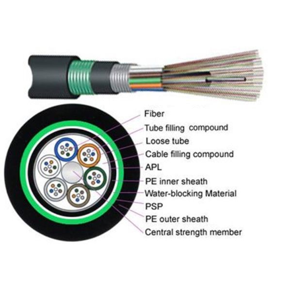HDPE Double Sheath GYTA53/GYTS53 Single Mode Armored about Direct Buried Outdoor Fiber Optic Cable