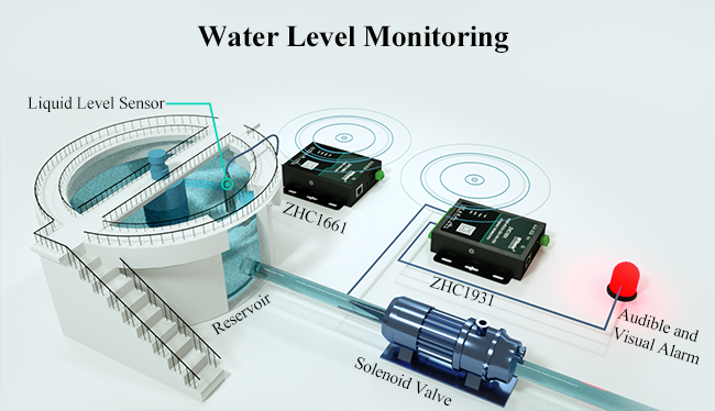 Industrial RS485 Serial To Ethernet Modem Analog Data 4 To 20mA Acquisition RTU