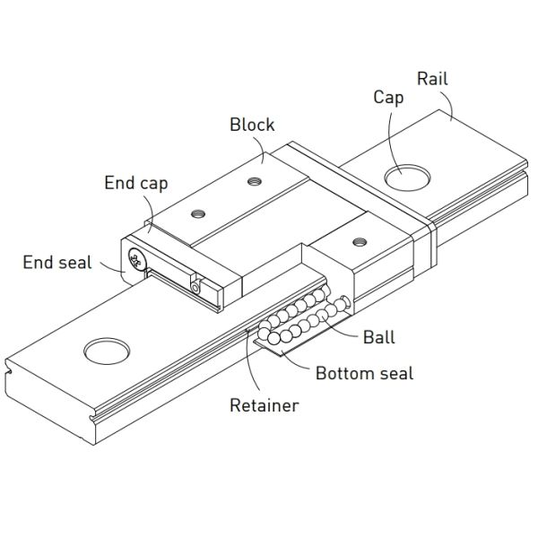 7mm Size Machine Tool Guideways HIWIN MGW7C Easy Installation