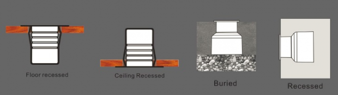 Свет приведенный приведенный палубы света 3в 220в Ип67 подъездной дороги на открытом воздухе для подполья