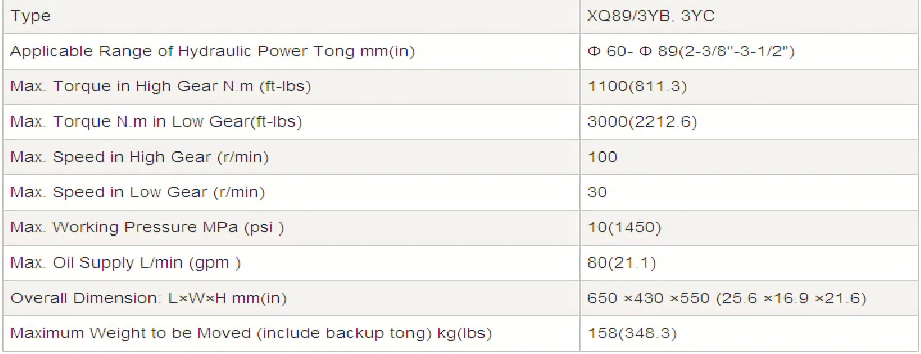 Схват силы трубопровода утюга XQ89/3YC гидравлический для хороший сверлить