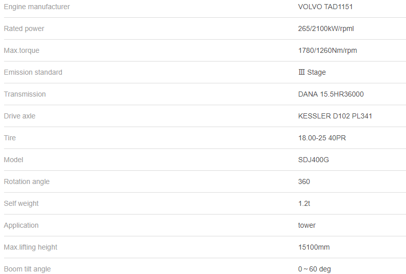 Вхарфс/дворы хранения достигают грузоподъемник подъема, столкновение тележки вилки достигаемости анти-