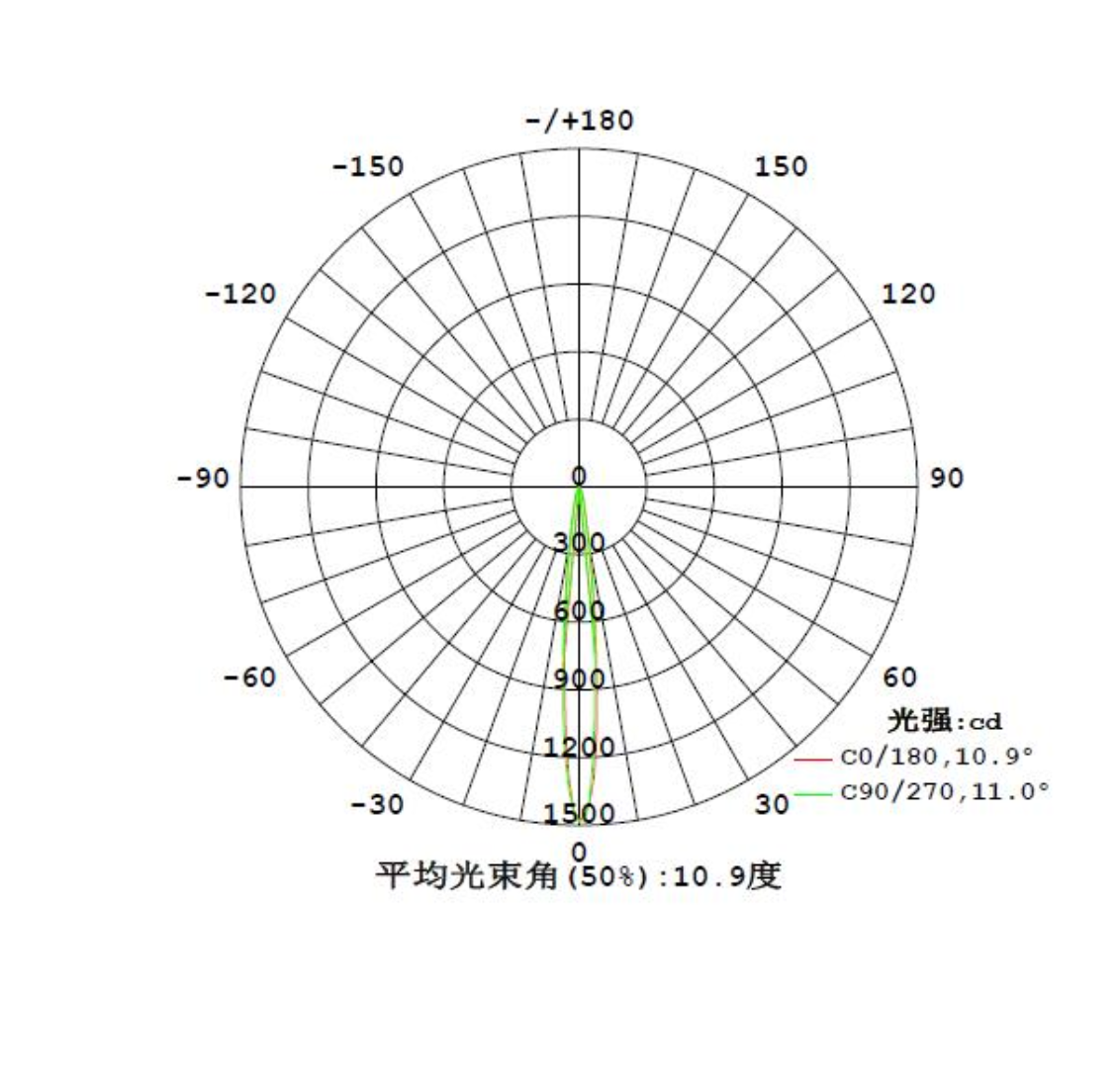 PC Acrylic Lenses For Light Fixtures , Wall Washer 3535 LED Lens