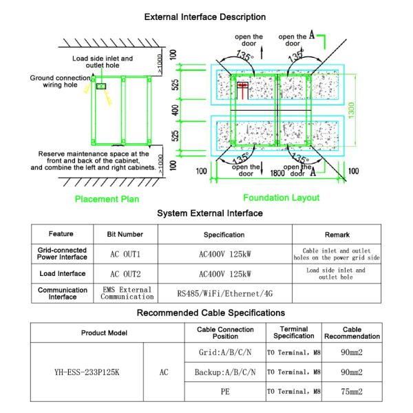 Класс защиты IP54 Система хранения энергии батареи с воздушным охлаждением для наружного использования вне сети