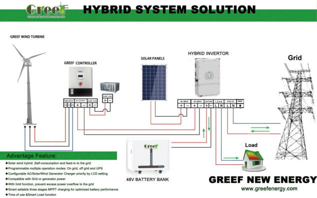 Auto Control Industry Commerce 20kw 30kw Wind Turbine Generator Pitch Blades