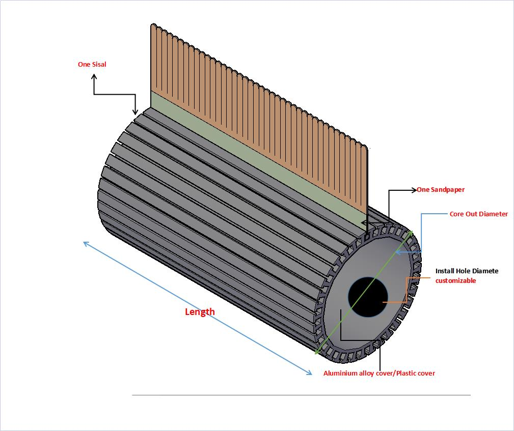Полировка Sisal песковой бумаги щетка ролик для шлифовальной машины