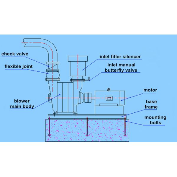 ventiladores centrífugos para a combustão do ar, ventilador da multi fase 65KPA de fã centrífugo do ar