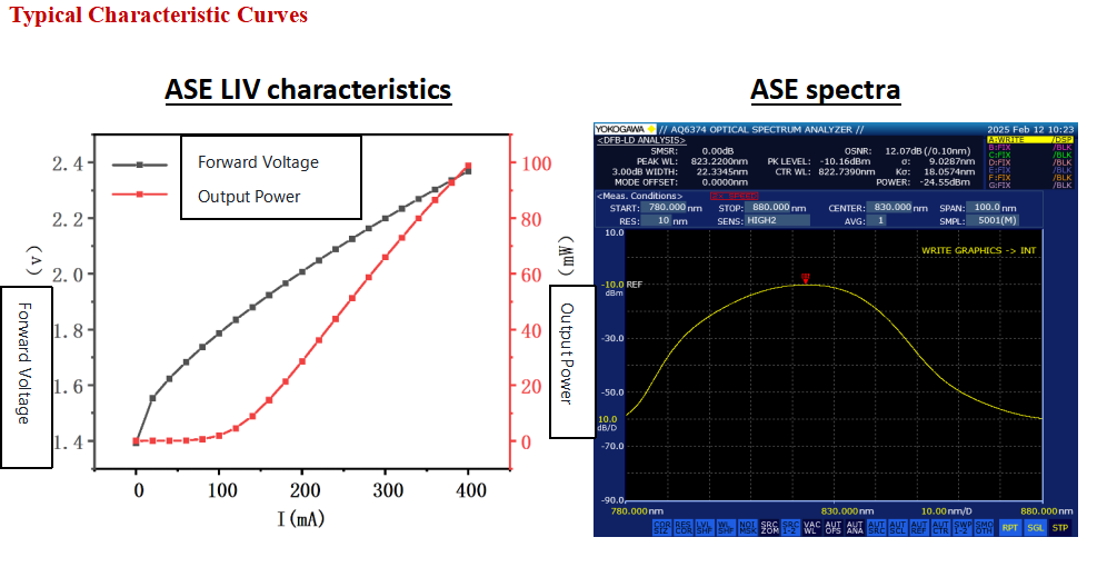 Janhoo 830nm Gain Chip RSOA with Low Ripple and Infrared Band for External Cavity Lasers