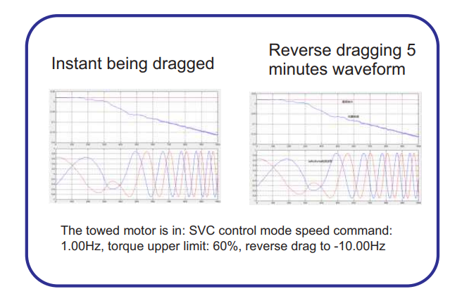 22KW Variable Frequency Drive AC380V Built In Braking Unit For Textile Machine