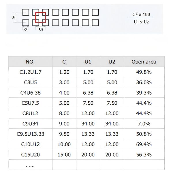 Перфорированный алюминиевый лист: 1000, 3000, 5000 серии Толщина: 1,0 мм, 1,5 мм, 2,0 мм, 2,5 мм, 3,0 мм Выше