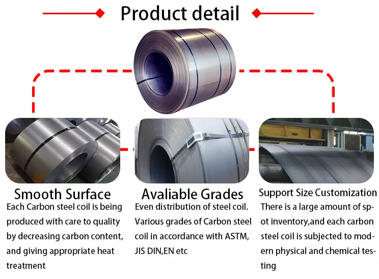 Galvanized SAE 1006 Hot Rolled Coil A36 SS400 0.5 - 3mm A285