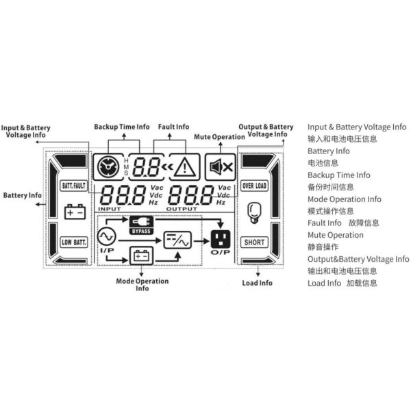 High Frequency UPS Single Input Single Output 2000VA/1600W Online UPS with LCD Display