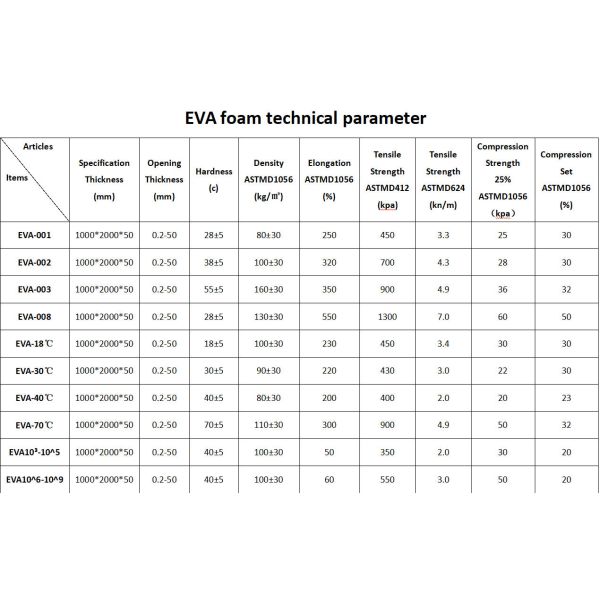 High-Quality EVA Foam Sheet Rolls Custom Sized with Precision Cutting for Crafting Packaging and Industrial Use