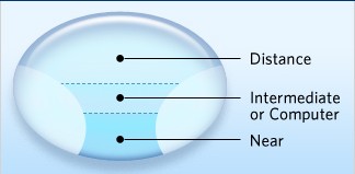 Multifocal Vision Progressive Eyeglass Lenses , 1.499 CR39 Multifocal Lenses