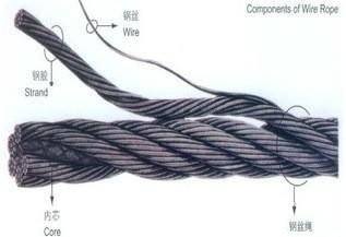 Câble de remorquage en acier galvanisé 6 X 19+FC, 12mm, résistance à la traction 1570-1960MPa
