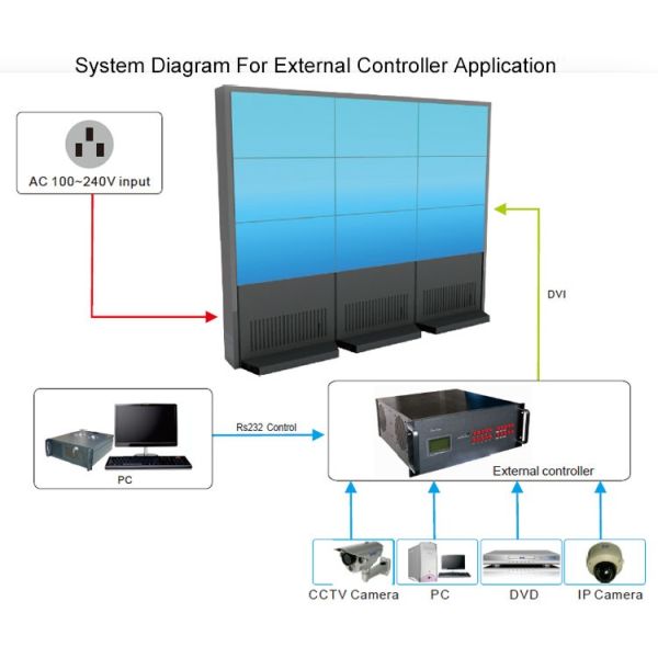 Advertising Video Wall Display Monitors , DID Multi Screen Video Wall Low Heat Radiation