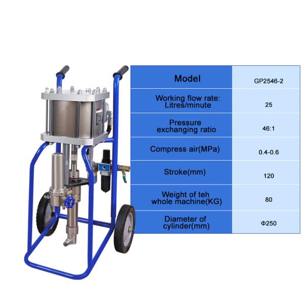 GP2546-2 Air Powered Latex Paint Sprayer 25L/Min Pneumatic Airless Marine Paint Spray Machine 46/1