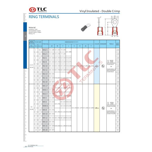 TLC Vinyl Insulated Ring Terminals Packaged In Cartons PVC Insulated Ring Terminal