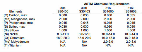ASTM A270 Seamless Stainless Steel Welded Pipe S30403 SGS / BV / ABS / LR