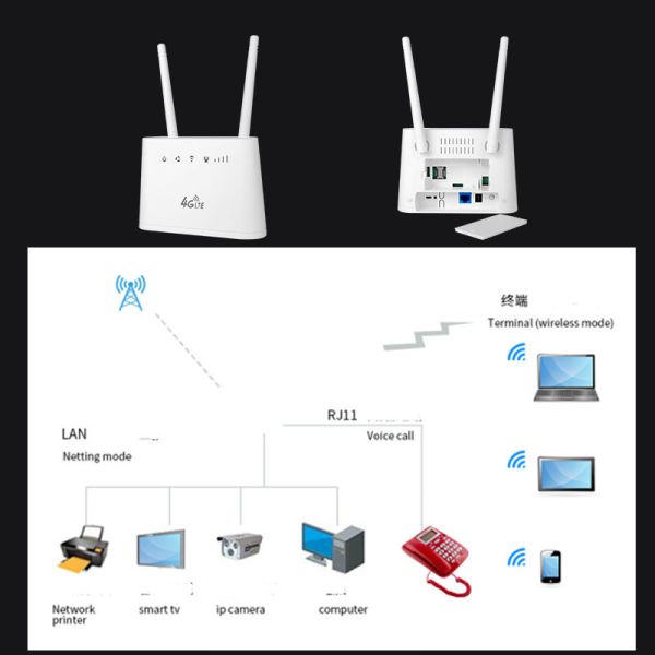 Маршрутизатор 150Mbps 300Mbps CPE двойной SIM мобильный 4G LTE VOIP с батареей