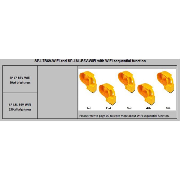 Powered by one 6V 4R25 battery Traffic Warning Lights European Standard EN 12352