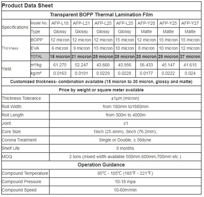 Bopp Lamination Adhesive Film Wear Resistant 15micron To 30 Micron