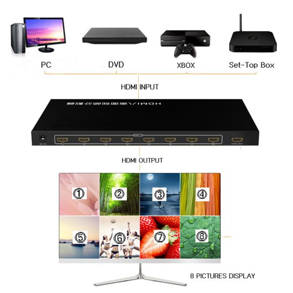 Инфракрасн ключа прессы переключателя DC12V 8x1 HDMI Multiviewer высокоскоростное удаленное