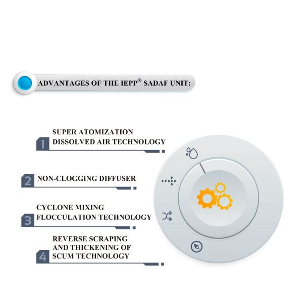 IEPP Manufacturer Factory Wastewater Treatment DAF System WWTP Gray Water Purification Machine Dissolved air Flotation Equipment