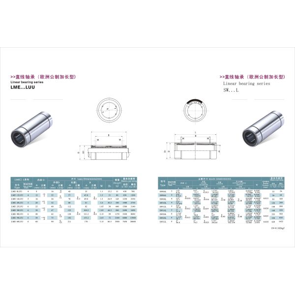 LME LUU Linear Rail Bearing