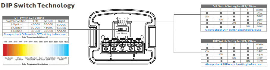 5ft/60W D5 LED Moisture-proof Light with DIP Switchable Power/3CCT 160LPW Efficiency