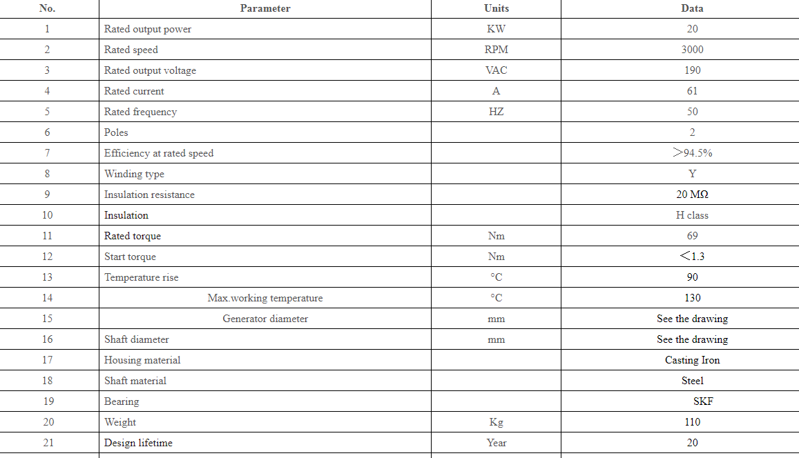 Uav Motor Powerful and Durable Auto Parts for Electric Vehicles at Affordable Prices