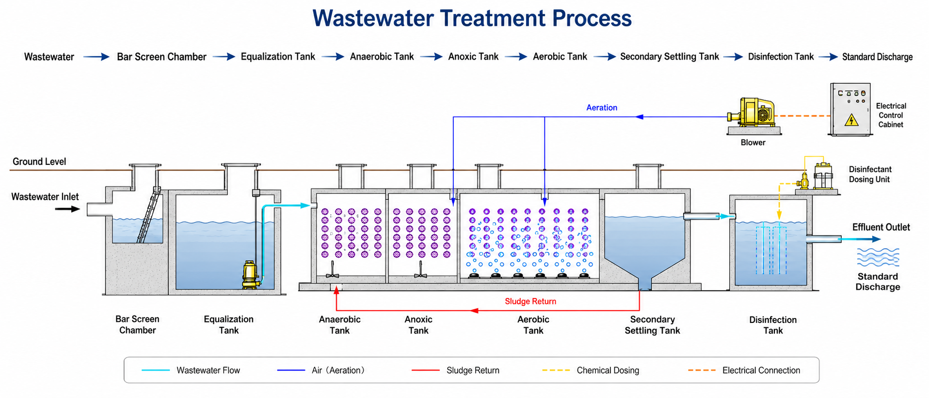 Fully Buried Integrated Wastewater Treatment Equipment Professional Solution for Car Washing Wastewater Recycle System