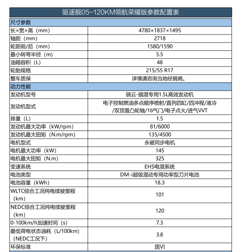 BYD Destroyer 05 DMI 120km Luxury Edition 1.5L Displacement