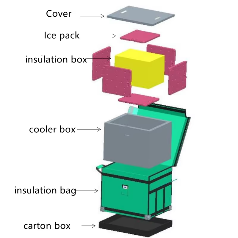 VIP Panel Insulation 30Liters Cold Box 48hrs Duration for Superior Insulation Performance